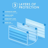 10 - Disposable Protective Face Masks
